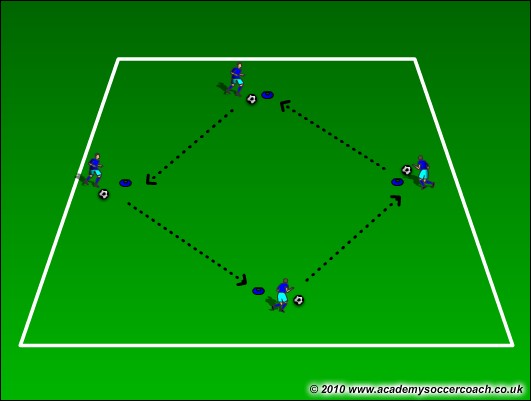 Soccer Science and coaching Dribbling Drill Dribbling Diamond